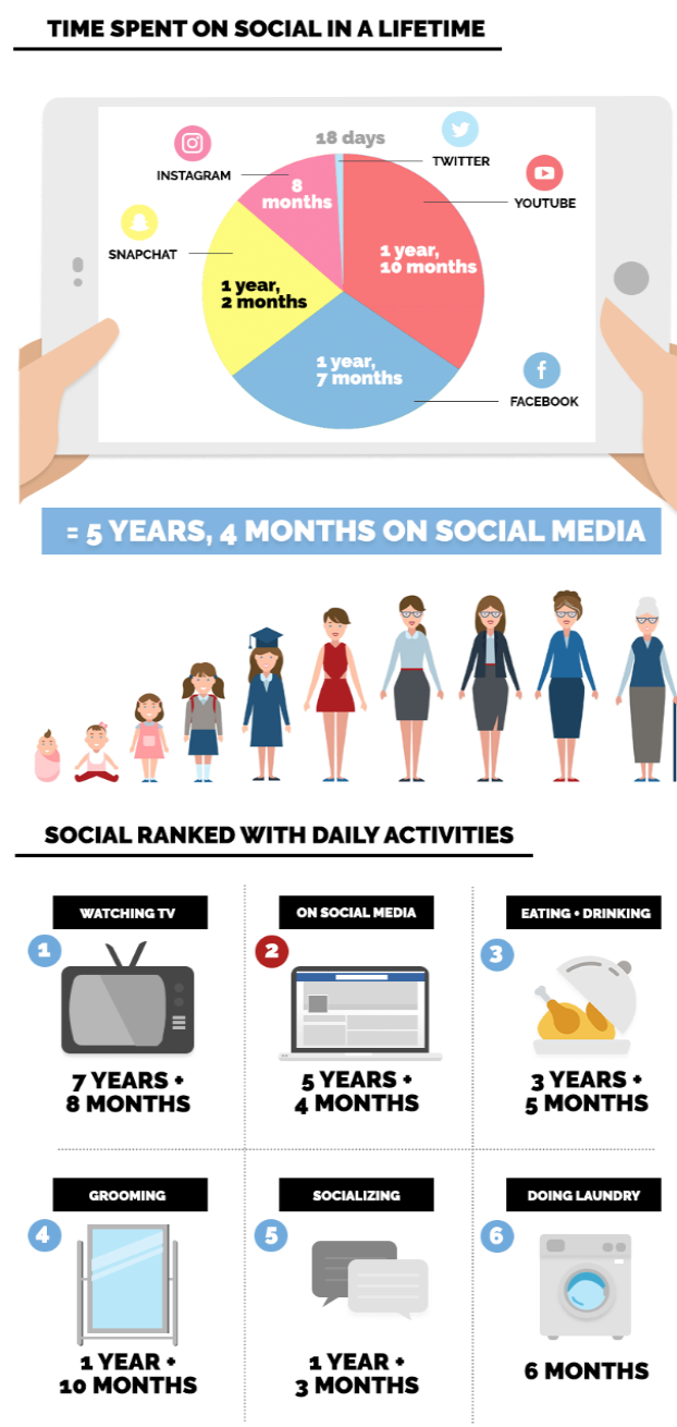 Infográfico Mídia Social