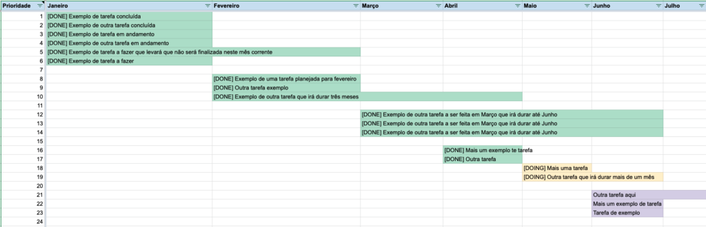 Visão de Roadmap para Controle de Metas Pessoais